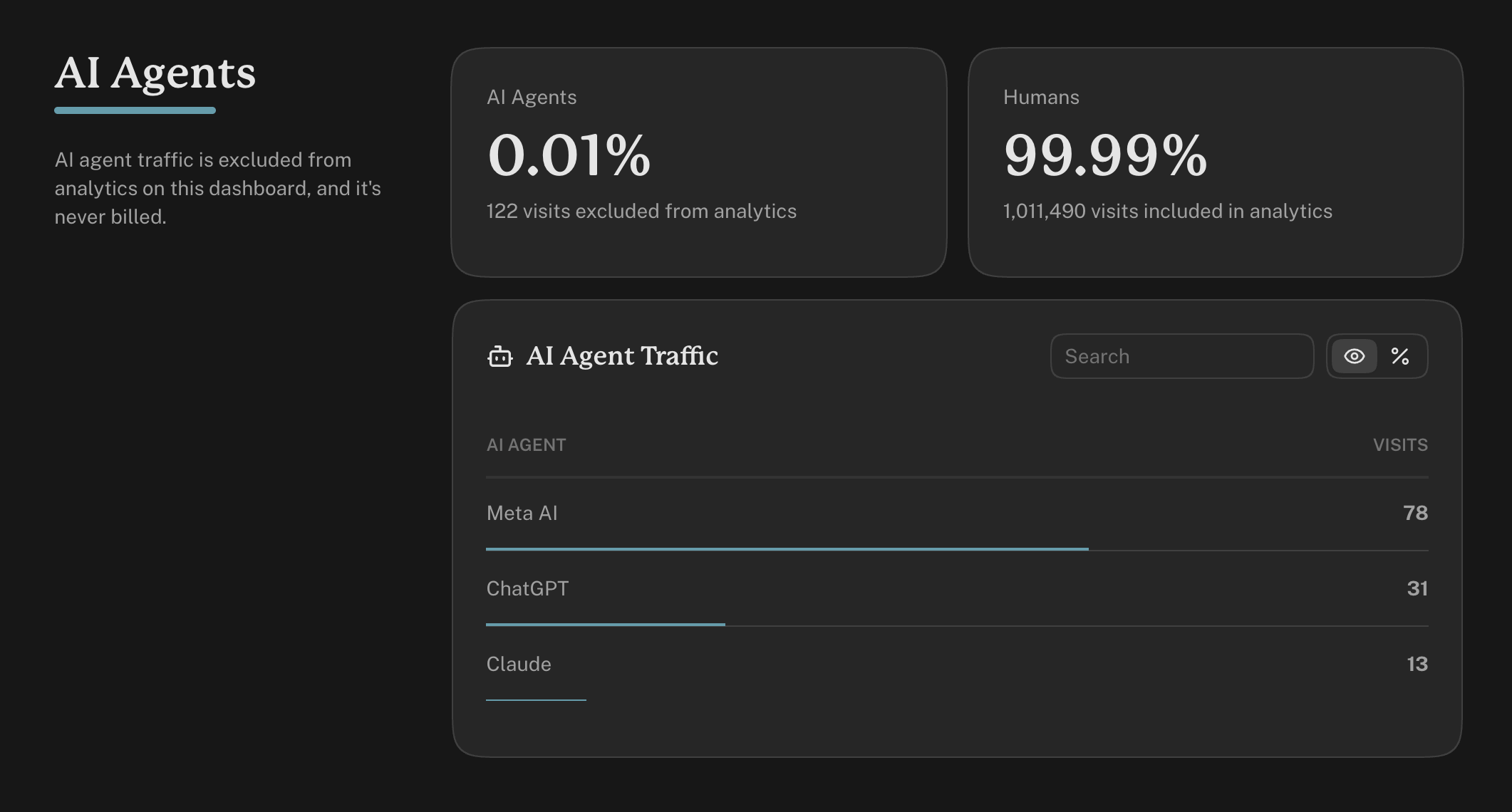 AI agent traffic in the Cabin dashboard