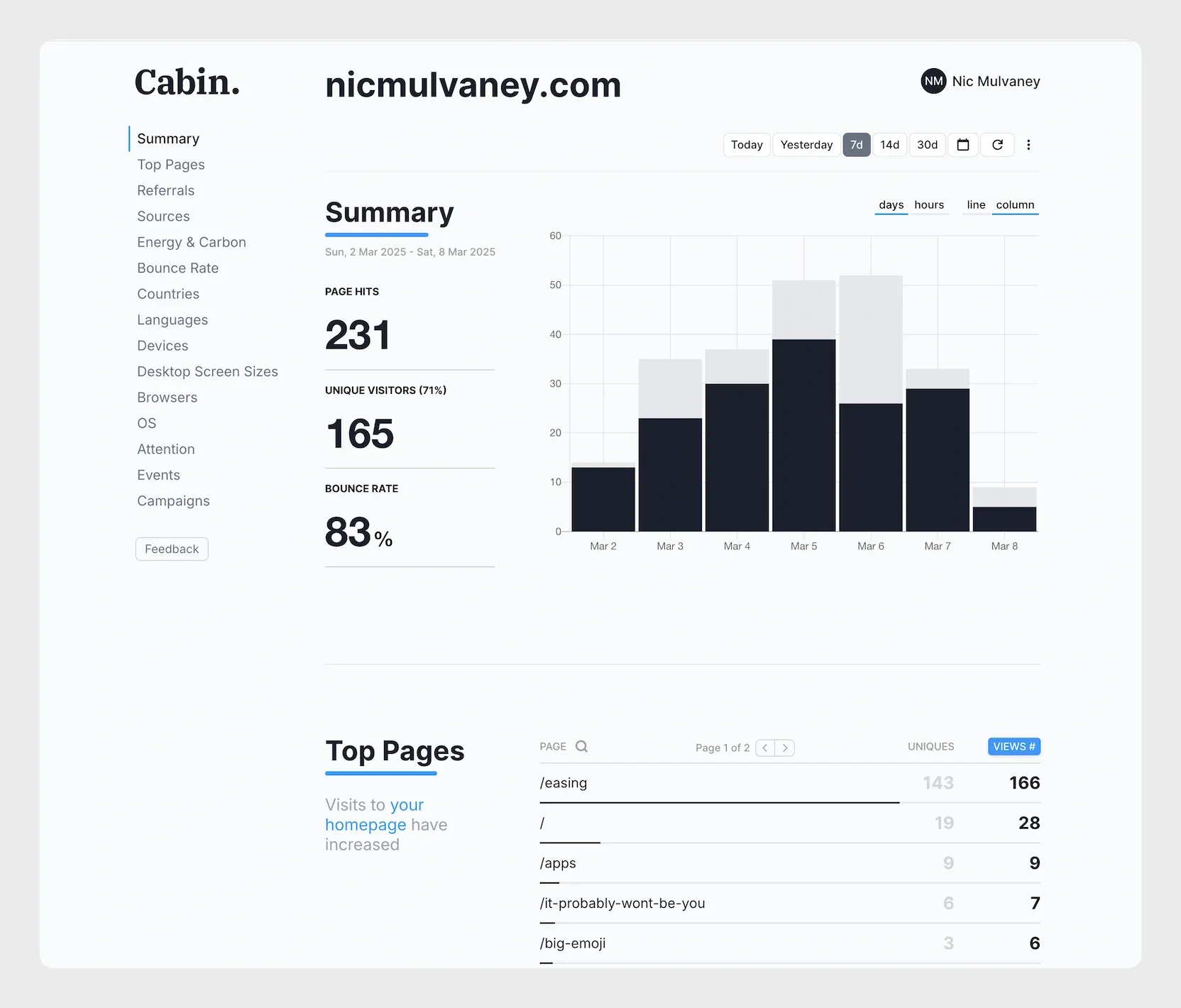 The Cabin dashboard