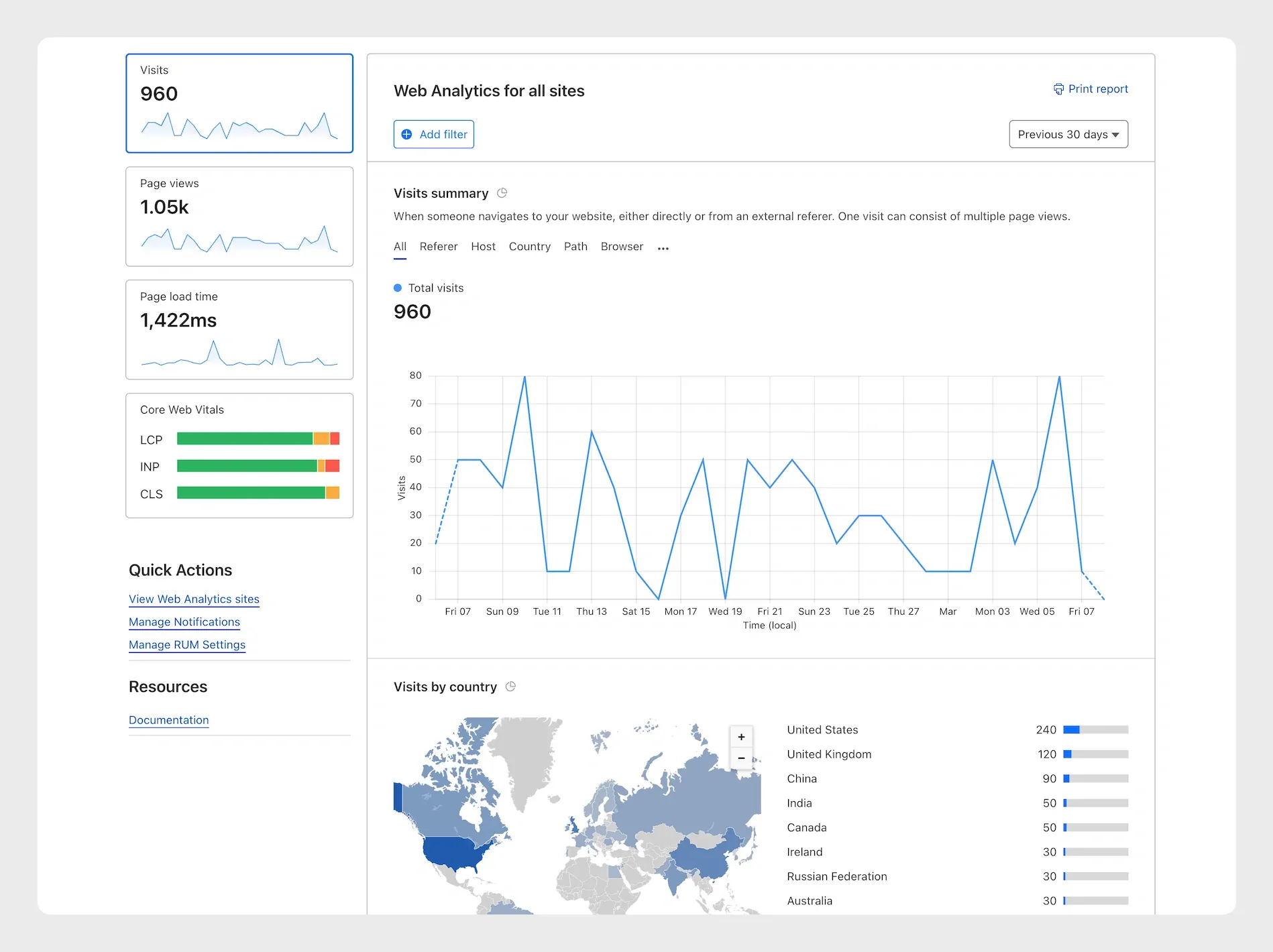 Cloudflare Web Analytics