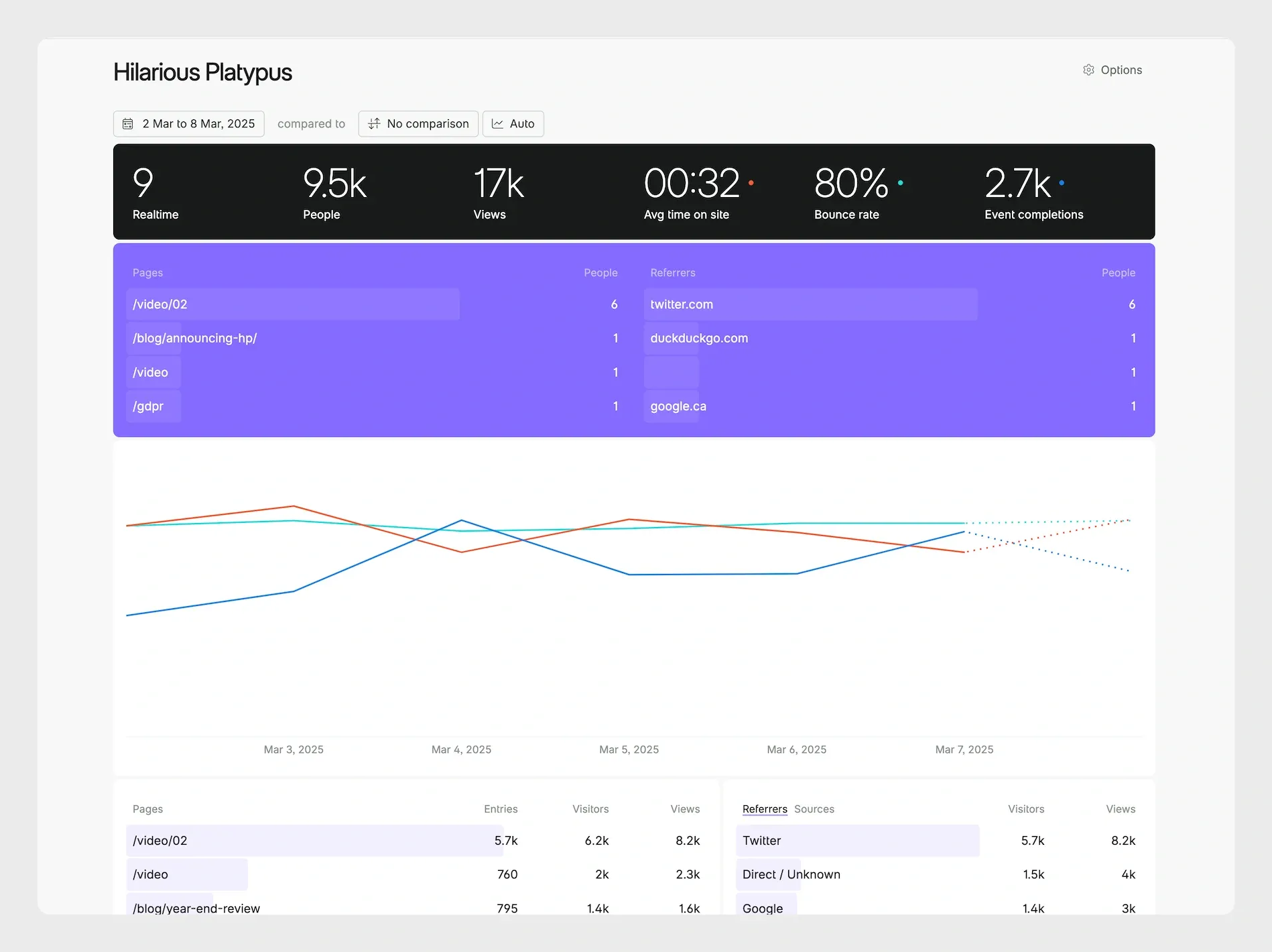 The Fathom dashboard