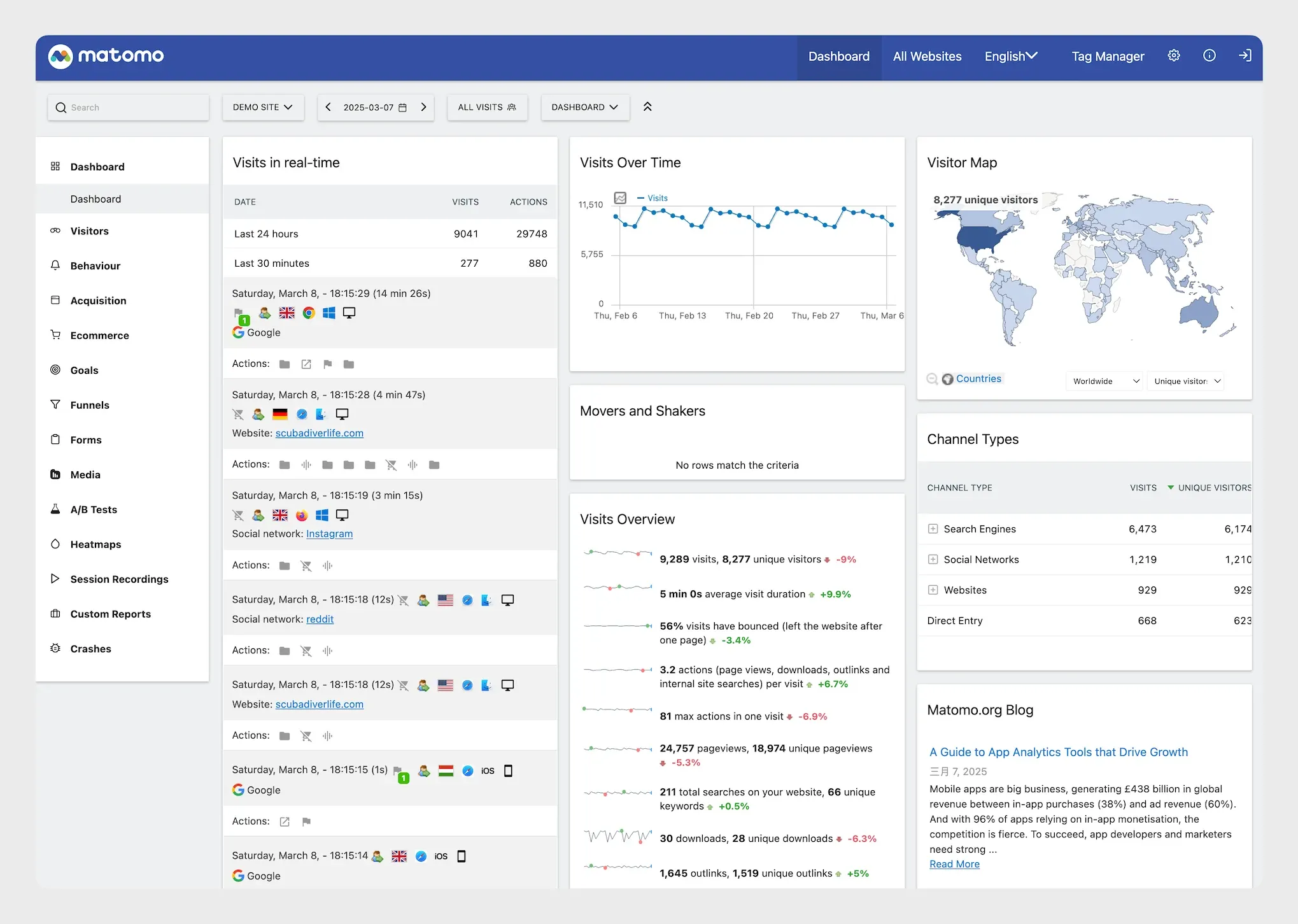The Matomo dashboard