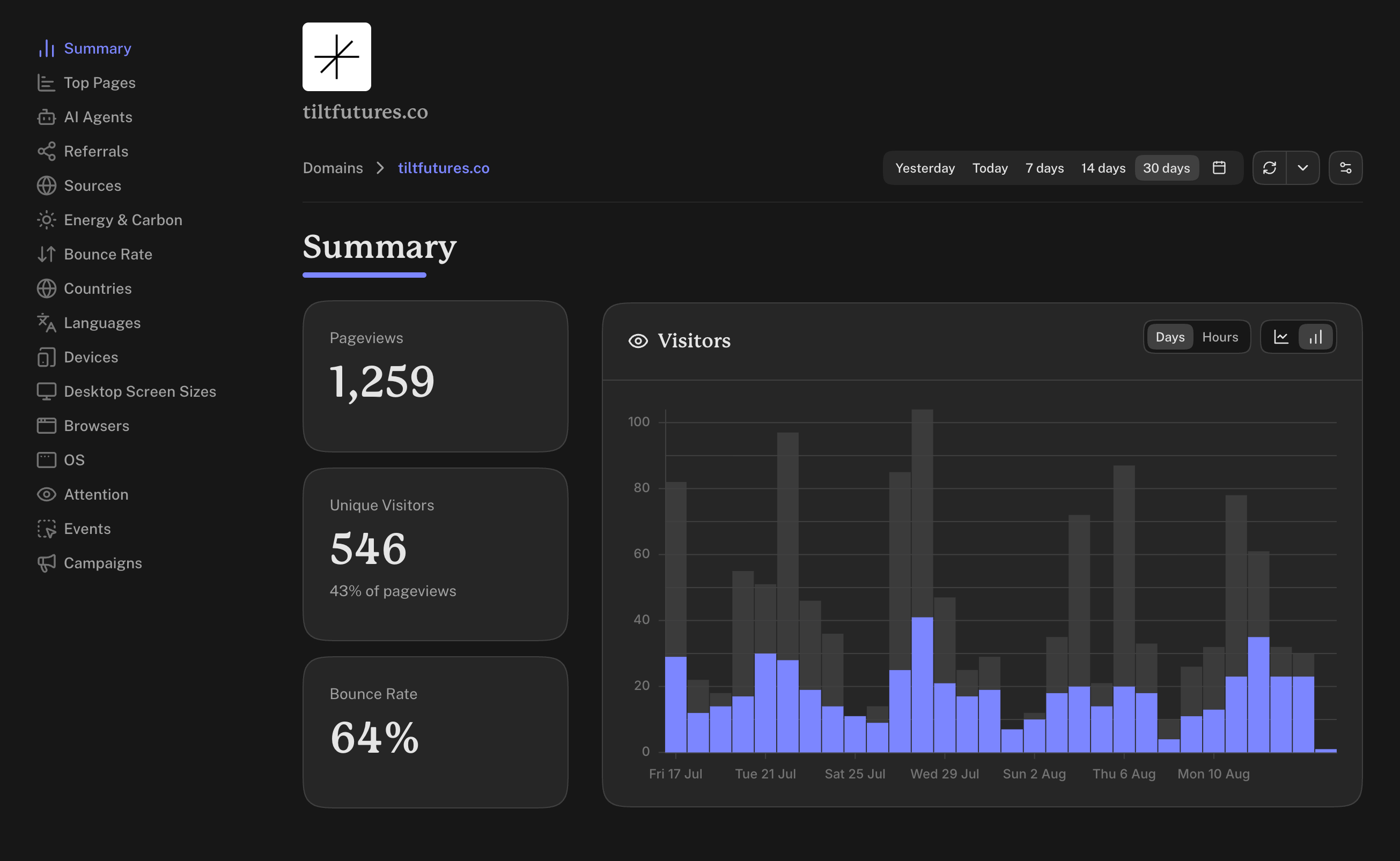 A branded Cabin dashboard