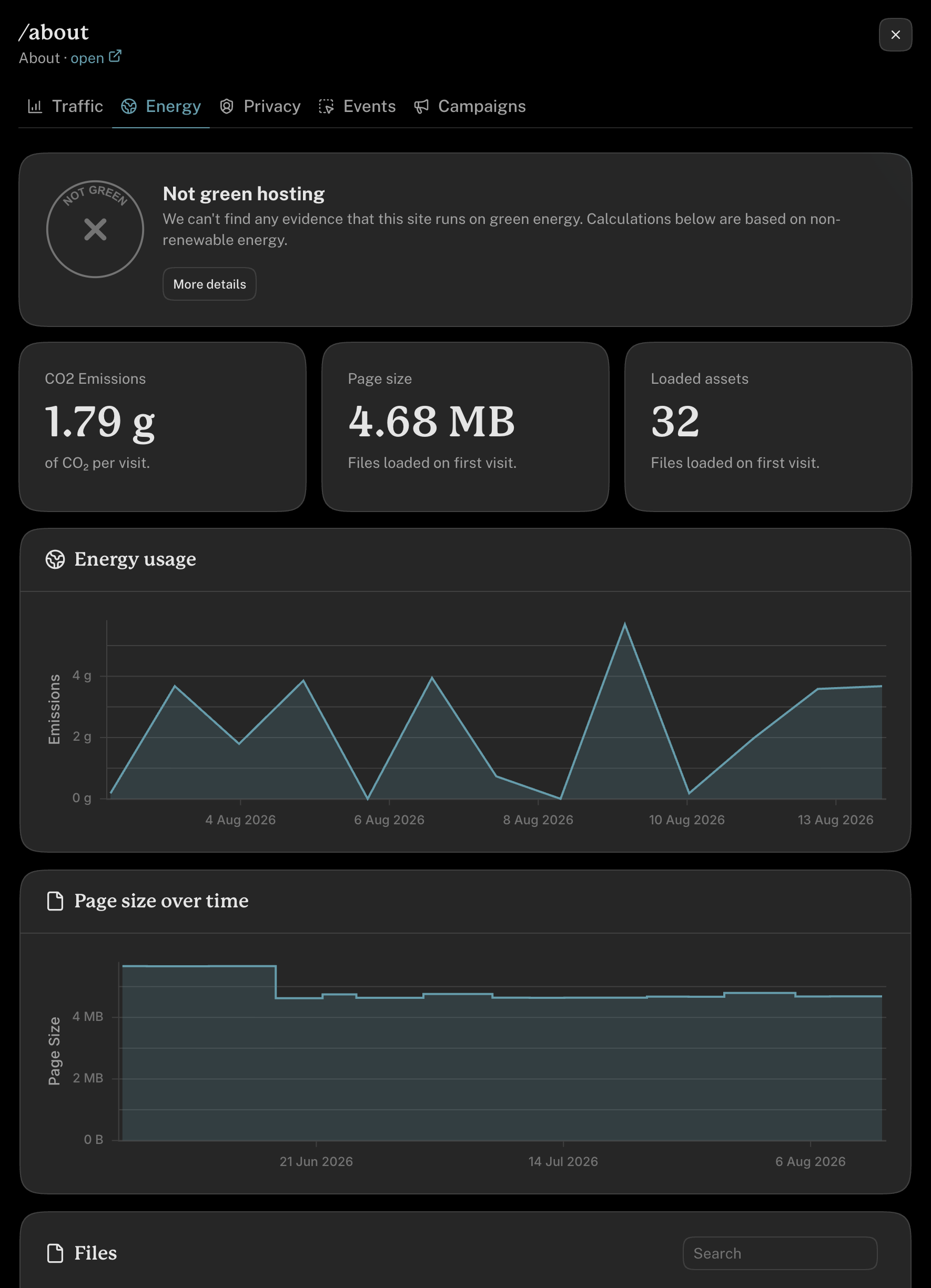CO2 reporting in the Cabin dashboard