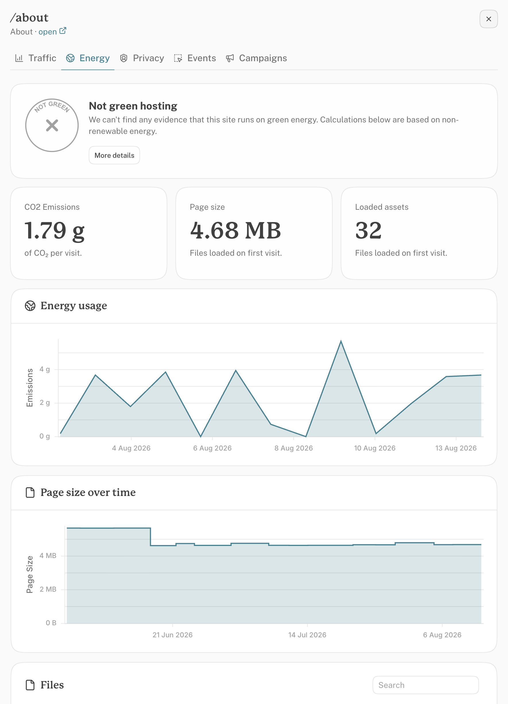 CO2 reporting in the Cabin dashboard
